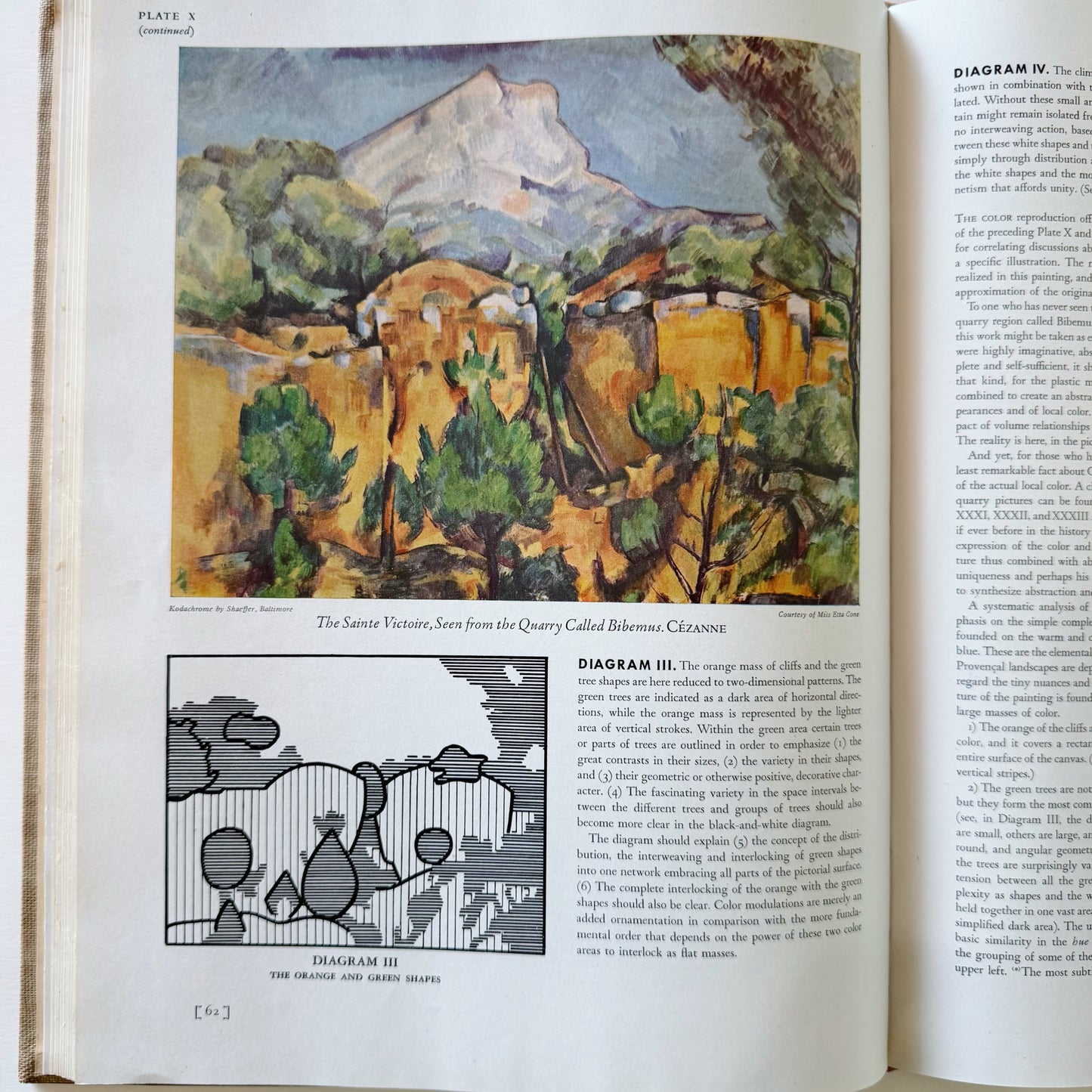 Cezanne's Composition, Erle Loran, 1946 Art Education Hardcover
