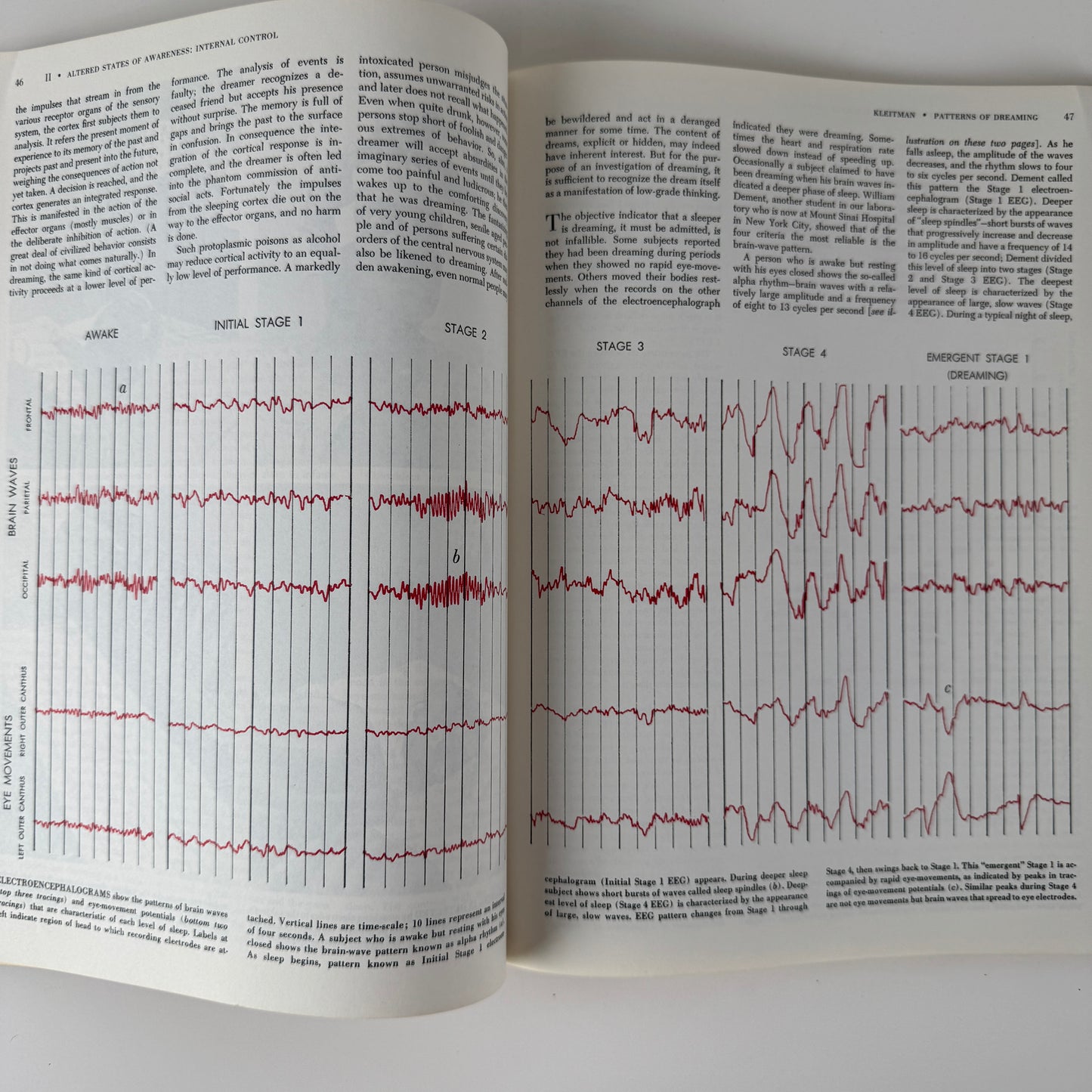 Altered States of Awareness — Scientific American Readings — 1972 Vintage Psychology & Consciousness Studies Paperback