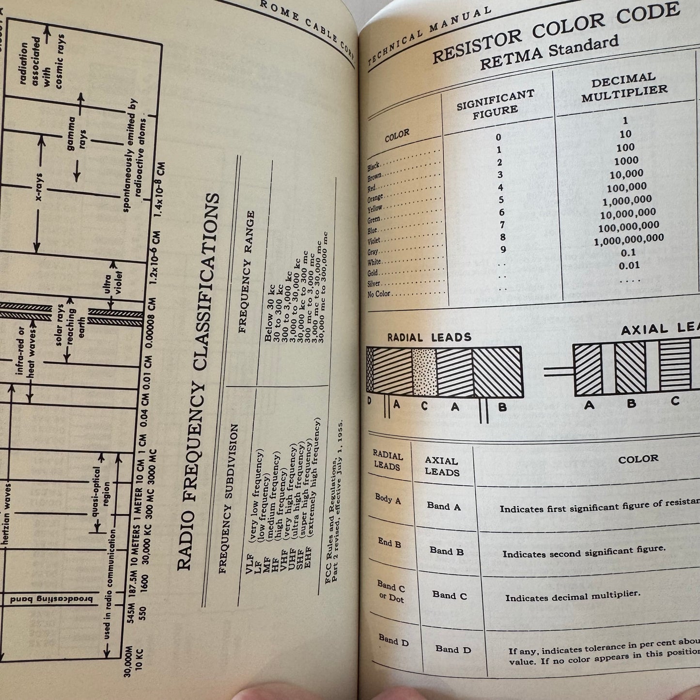 Rome Cable Manual of Technical Information, 2nd Edition, 1957 Illustrated