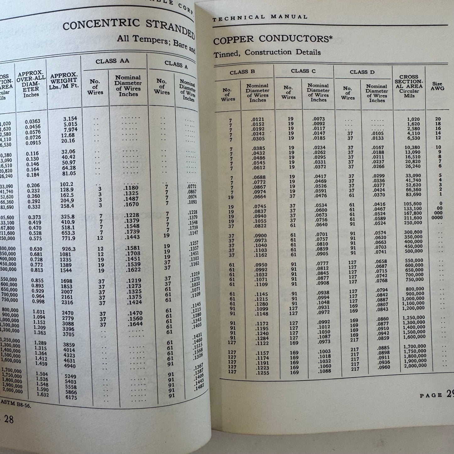 Rome Cable Manual of Technical Information, 2nd Edition, 1957 Illustrated
