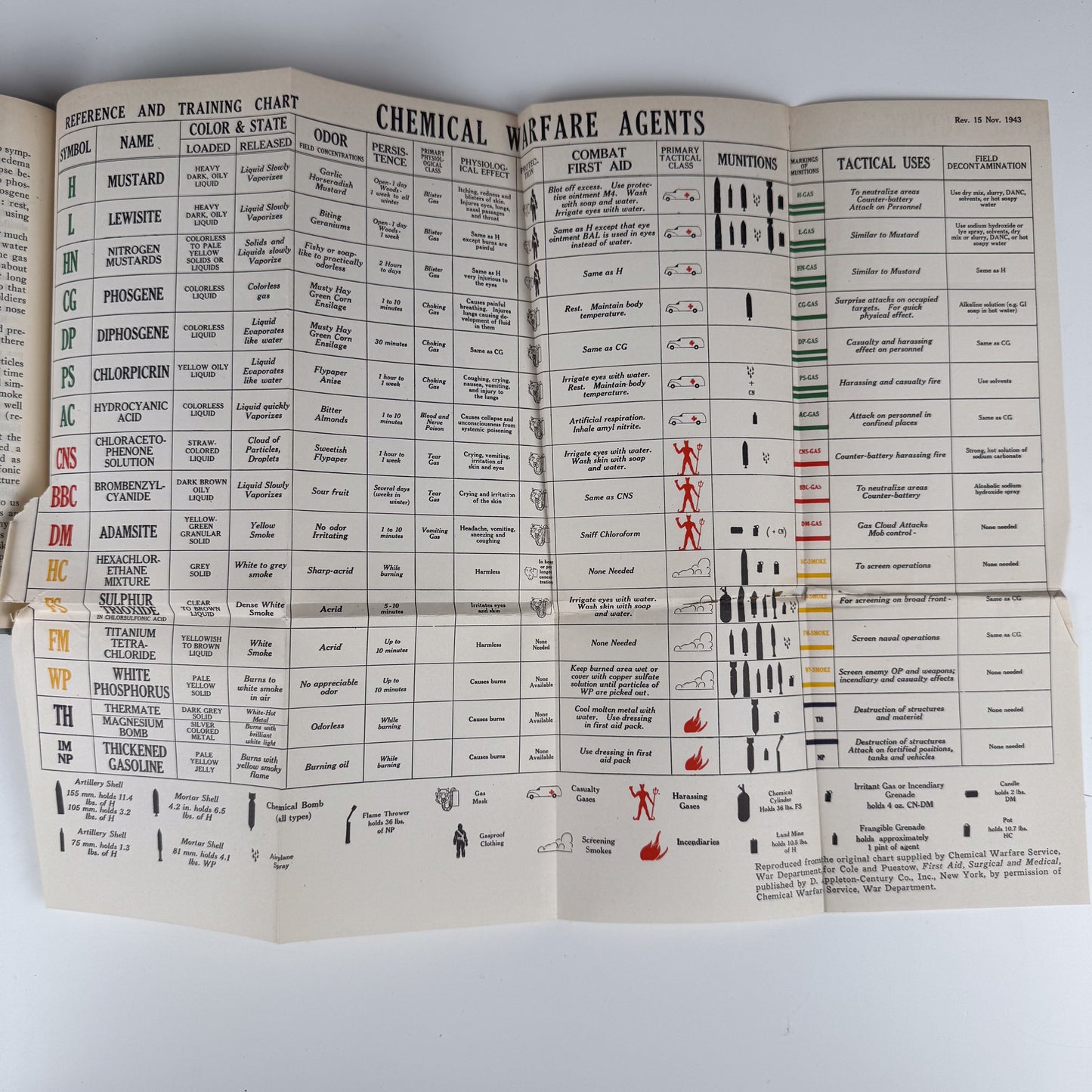 First Aid Surgical and Medical, 1945 Illustrated Hardcover