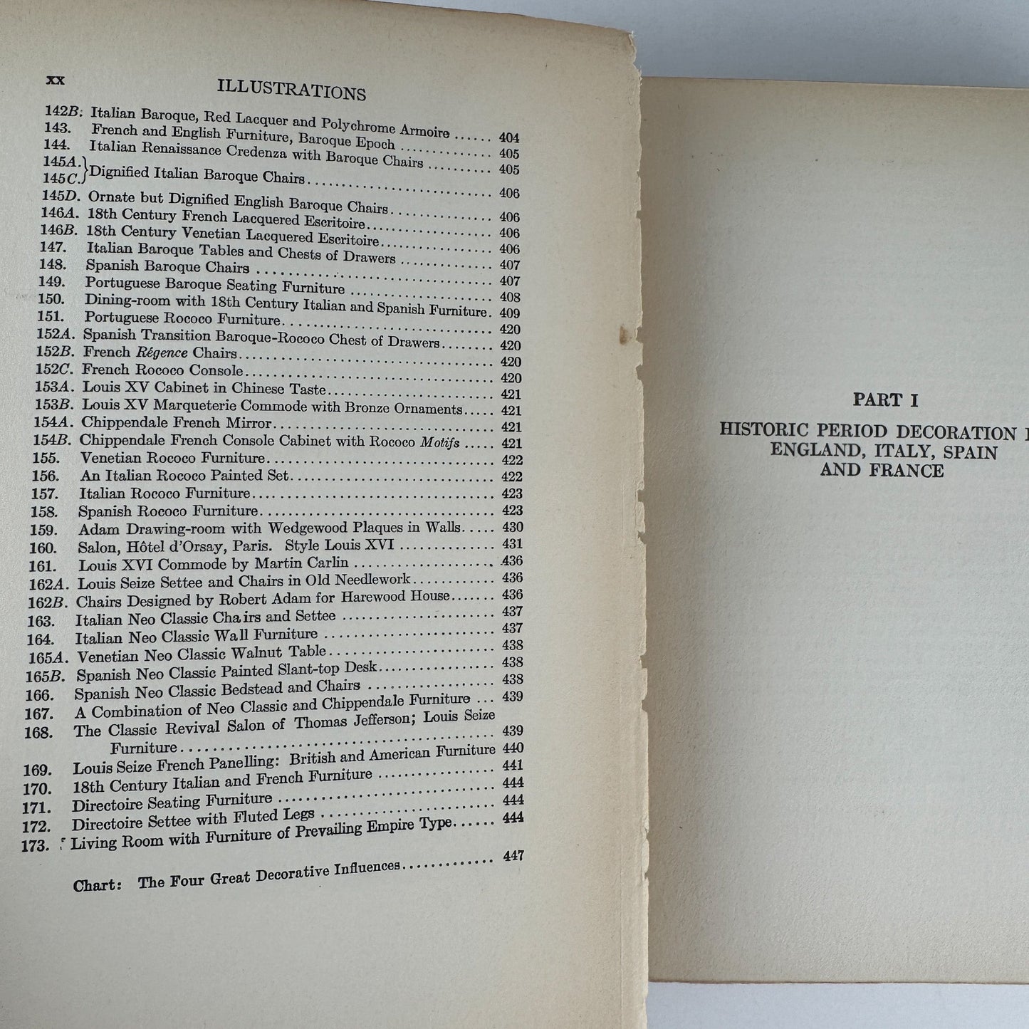 The Practical Book of Interior Decoration, 1919 Hardcover - Pretty Old Books