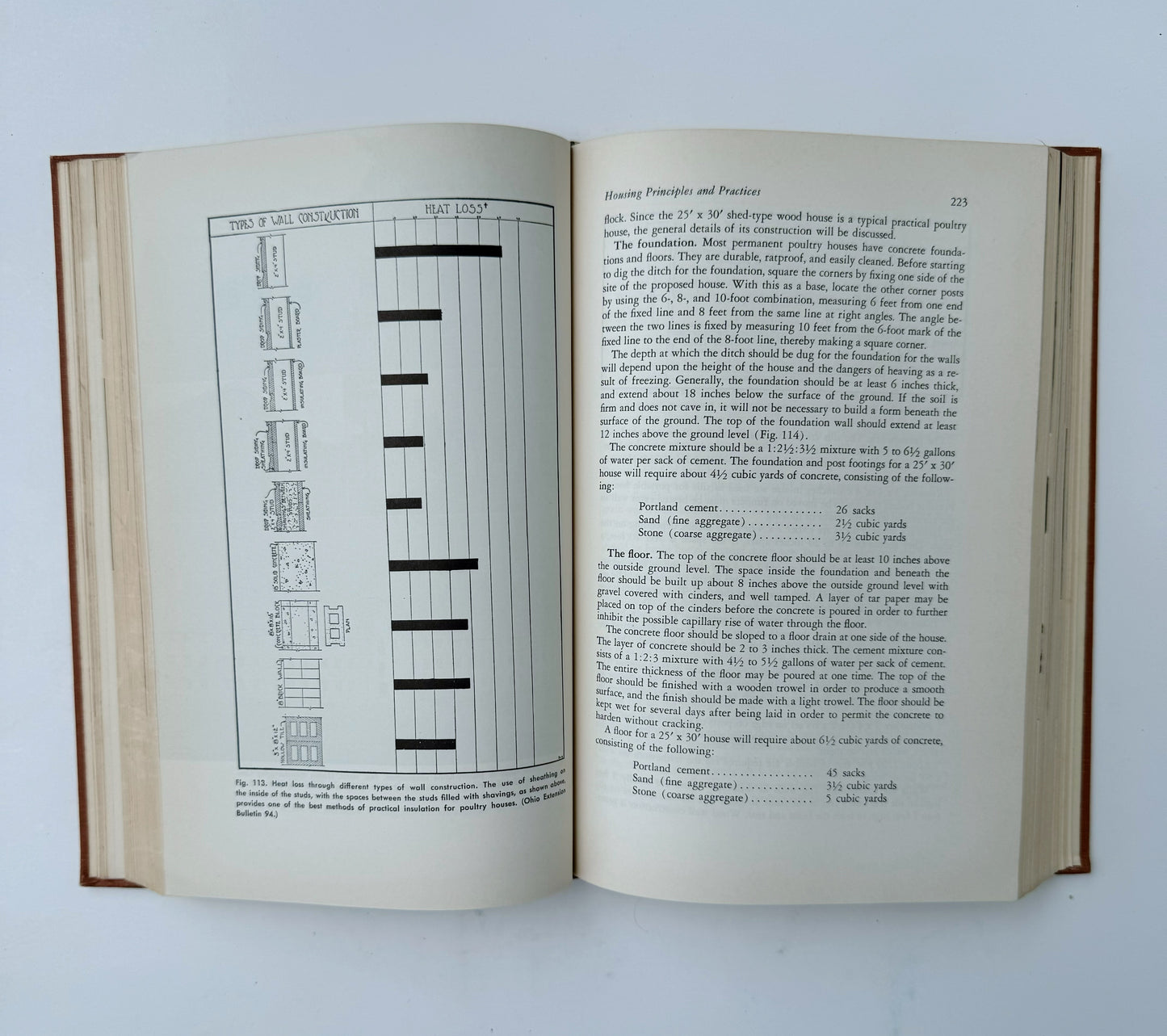 Poultry Science and Practice, Fourth Edition, 1956, Agriculture Textbook