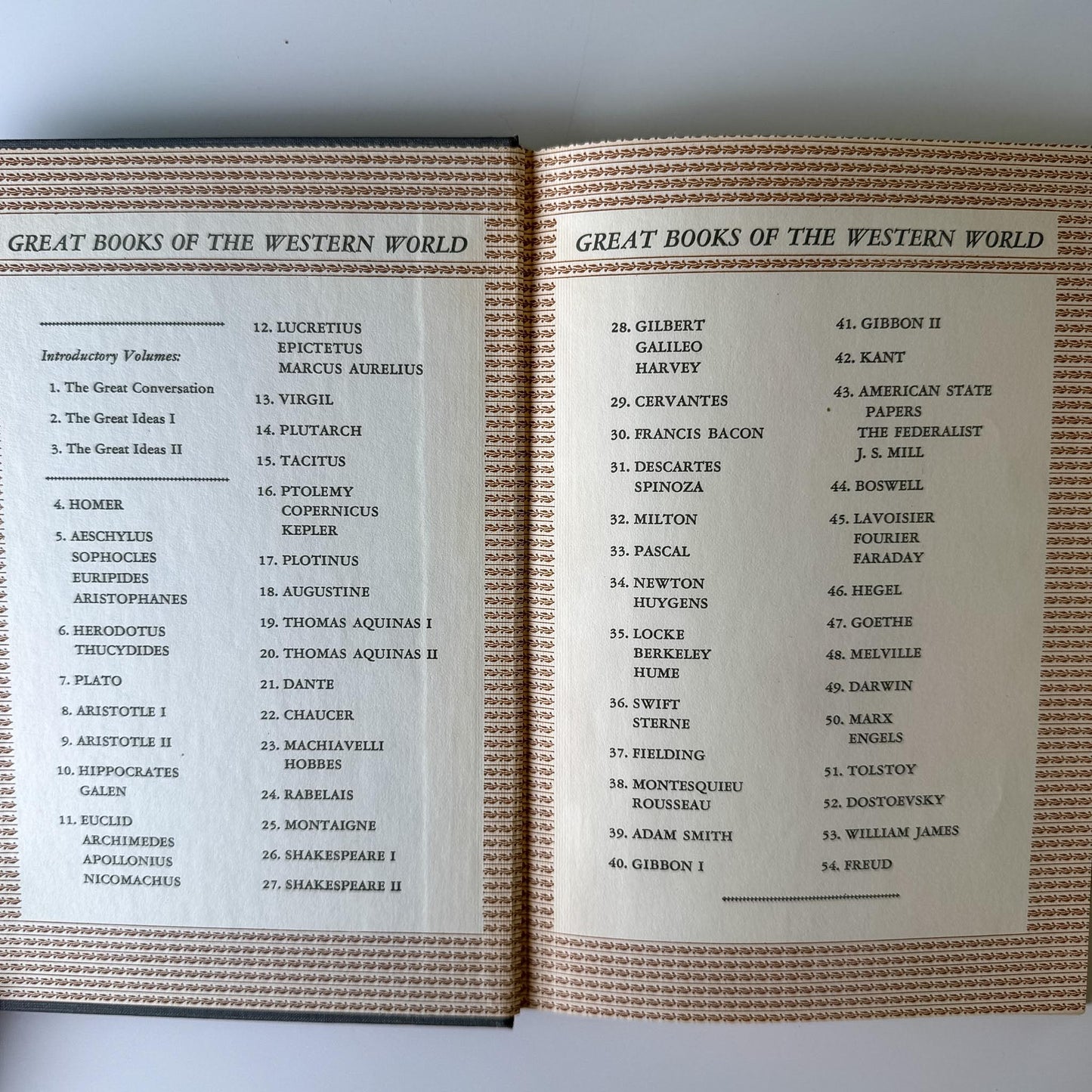 1952 Britannica Great Books of the Western World Set, 54 Volumes, Mid-Century Reference Collection - Pretty Old Books