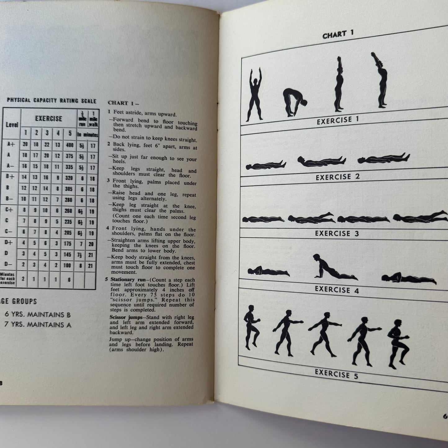 Royal Canadian Air Force Exercise Plans, 1962, Vintage Flight Attendant Exercise Plans