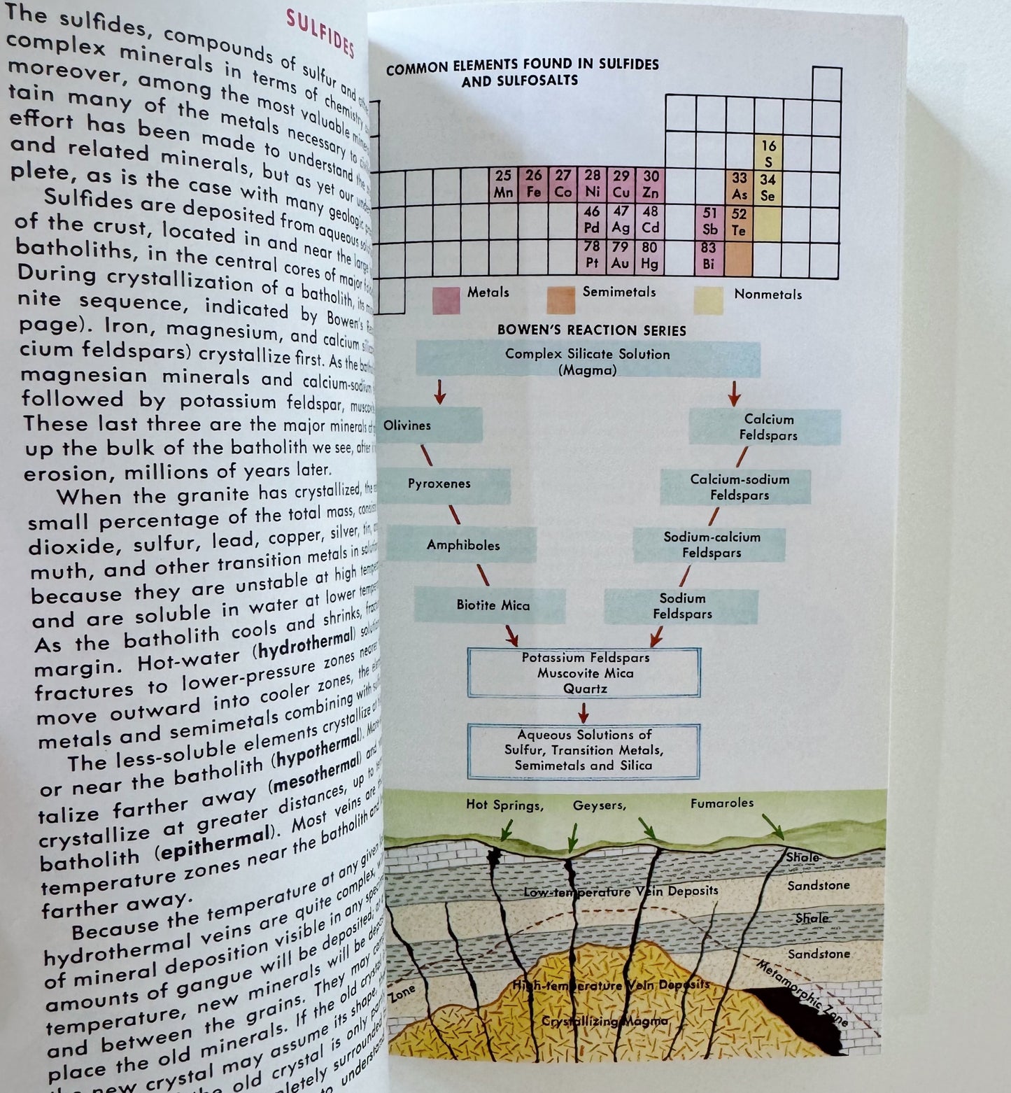 Rocks and Minerals A Golden Guide to Field Identification 1973 Paperback