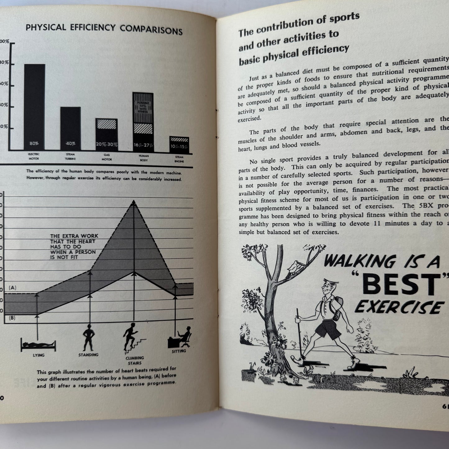 Royal Canadian Air Force Exercise Plans, 1962, Vintage Flight Attendant Exercise Plans