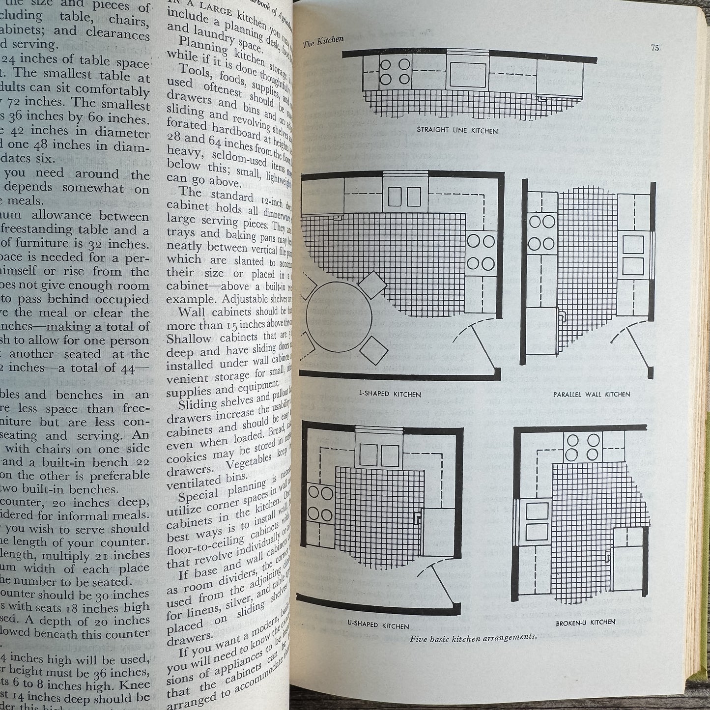 Consumers All, Yearbook of Agriculture 1965, U.S. Department of Agriculture, 1965