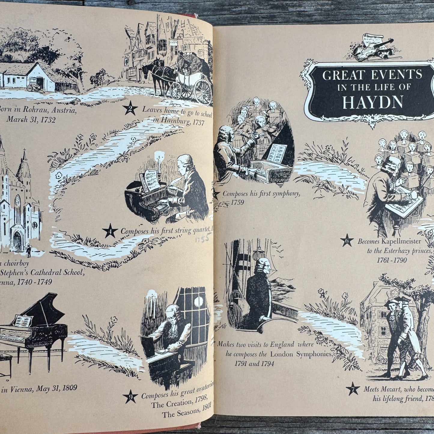The Story of Haydn, Signature Books, 1962