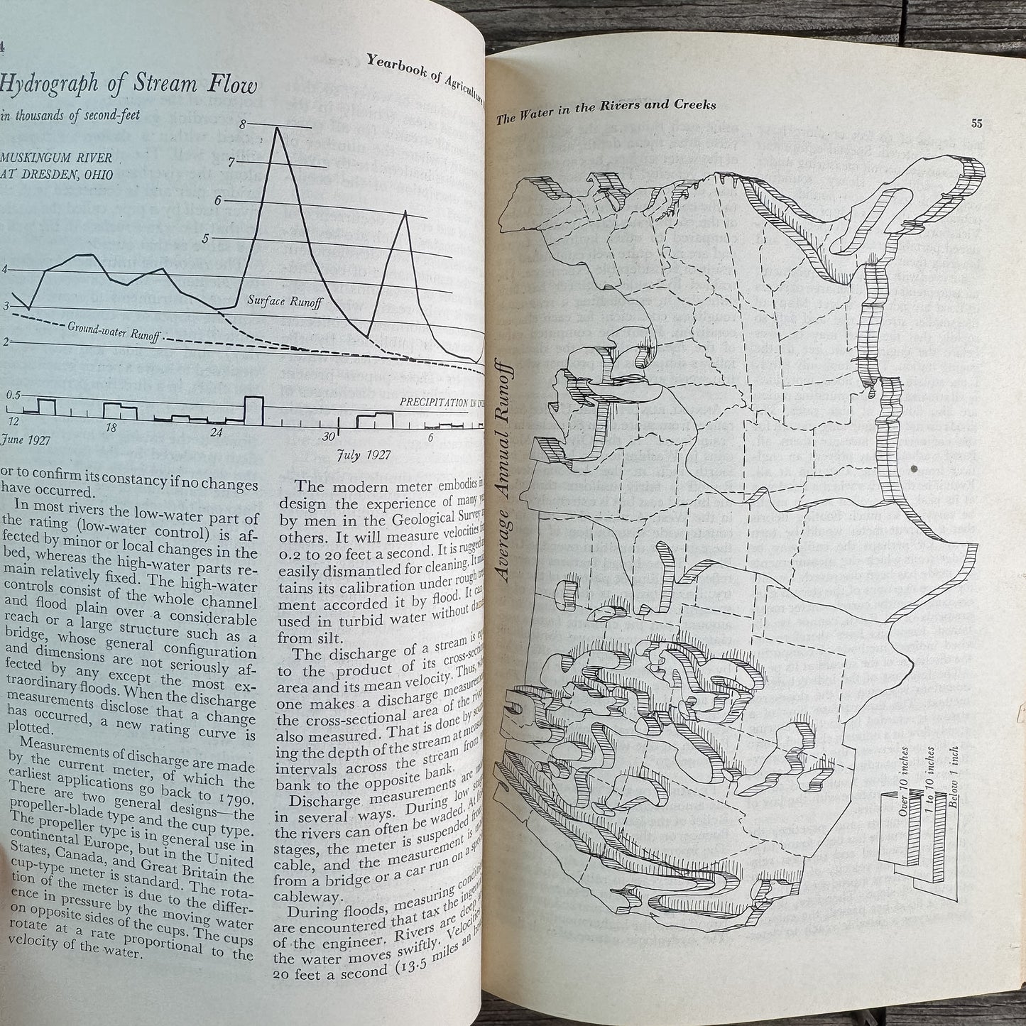 Water: The Yearbook of Agriculture, United States Department of Agriculture, 1955