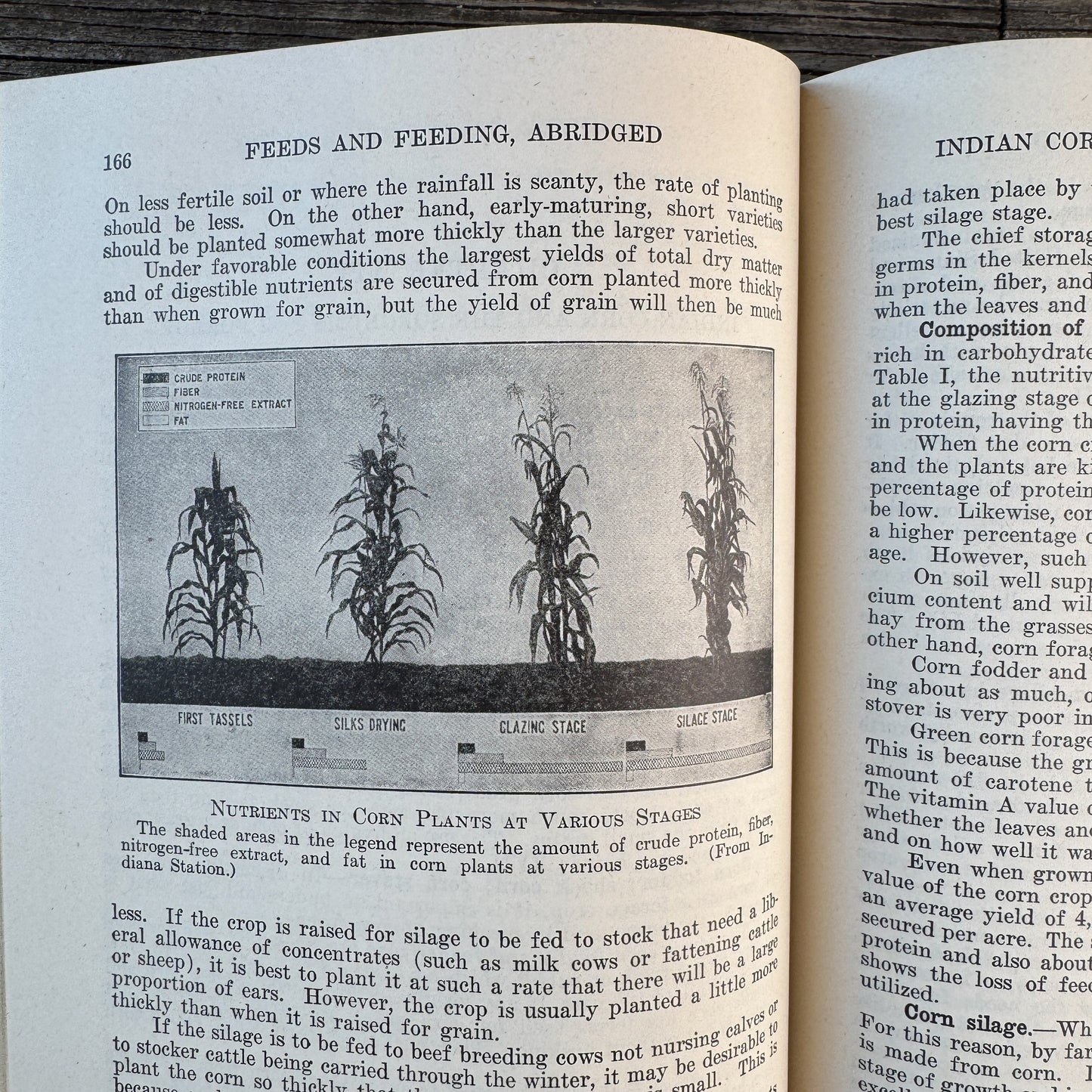 Feeds and Feeding, Abridged, 1946 Farming Textbook
