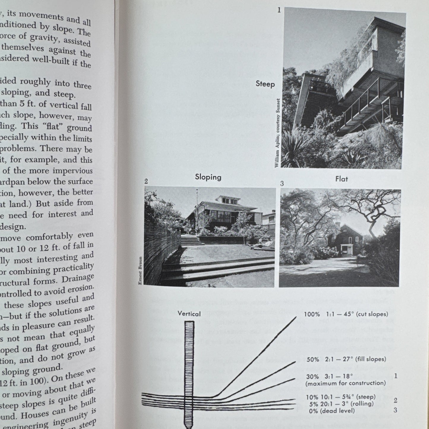 The Art of Home Landscaping, Mid Century Houses, Garrett Eckbo, 1956