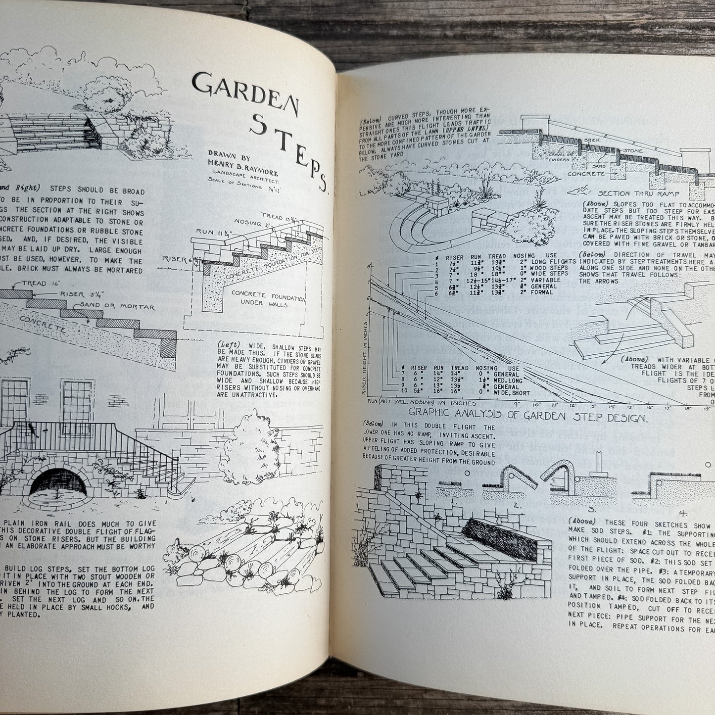 Garden Planning and Building, Illustrated 1945 Revised Edition