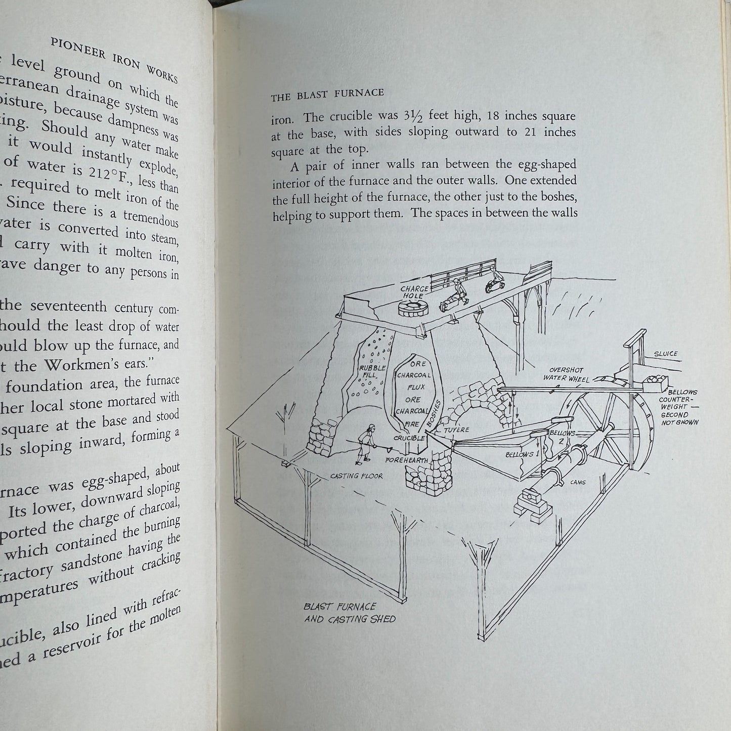 Pioneer Iron Works, Mary Stetson Clarke, 1968 First Edition