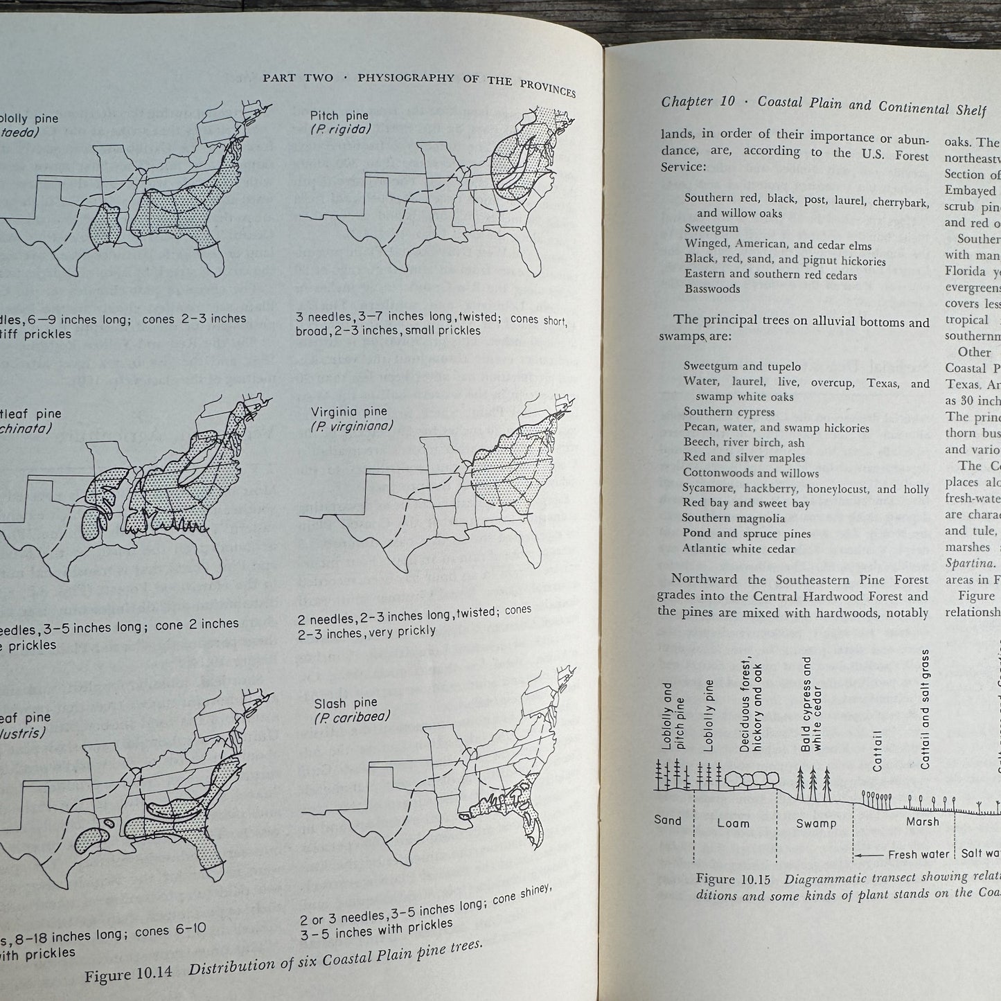 Physiography of the United States, Charles B. Hunt, 1967