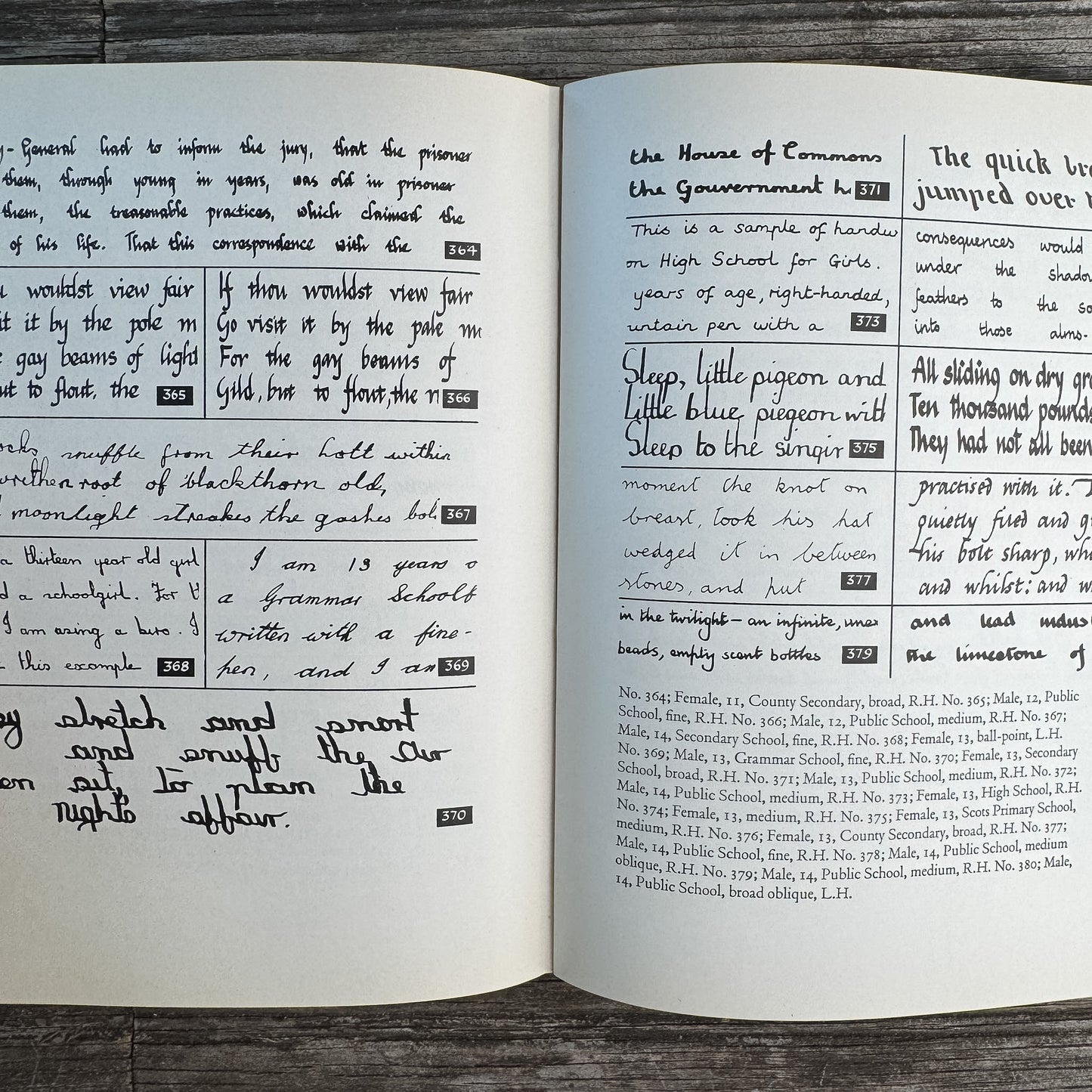 Handwriting: A National Survey, Reginald Piggott, 1958