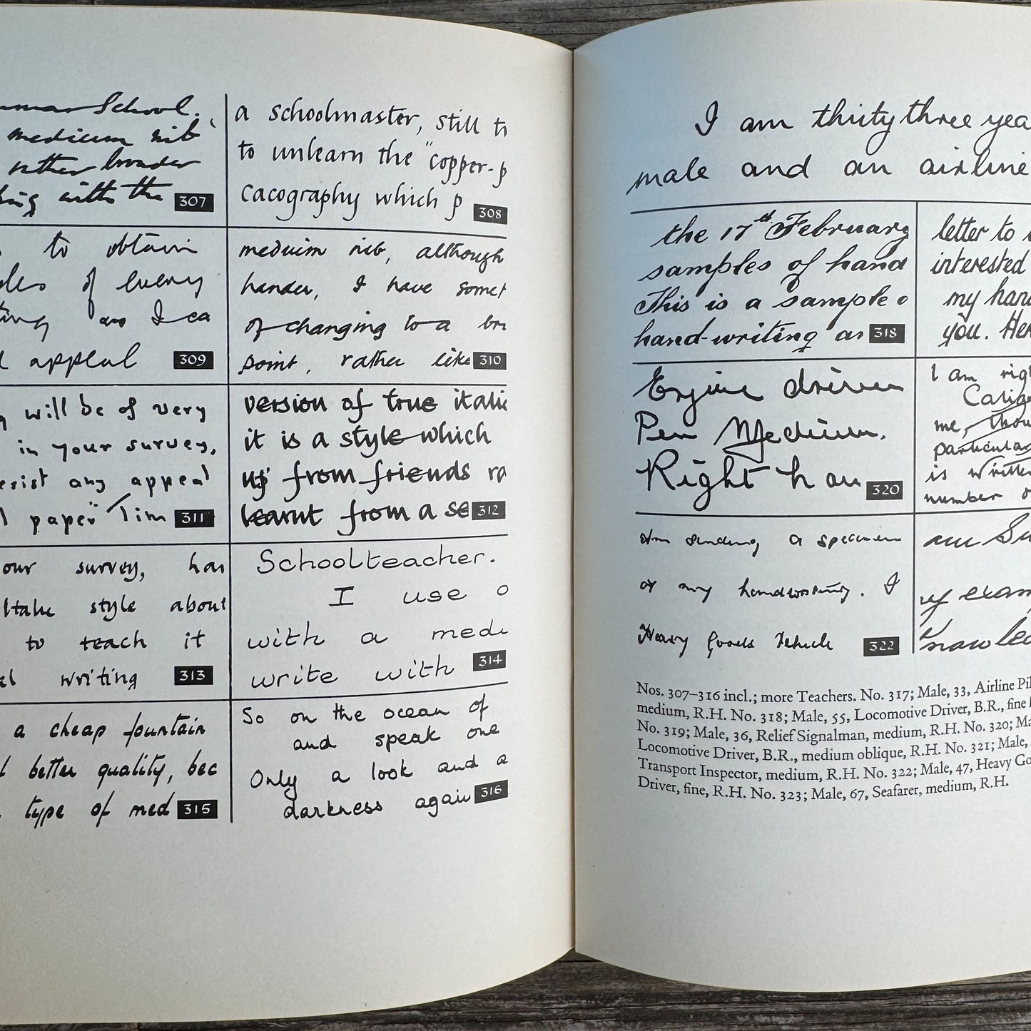 Handwriting: A National Survey, Reginald Piggott, 1958