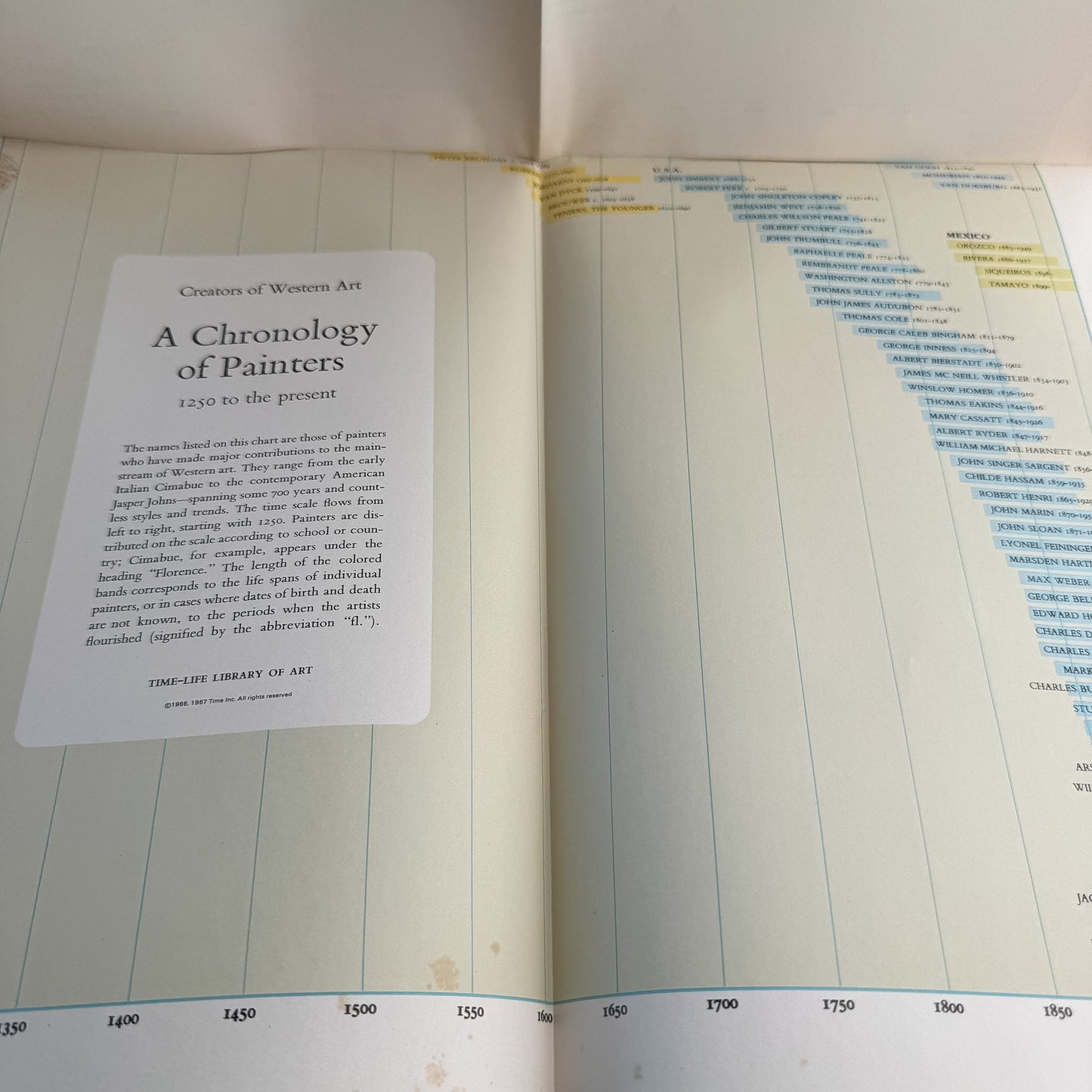 Seven Centuries of Art: Survey and Index, Editors of Time-Life Books, 1970