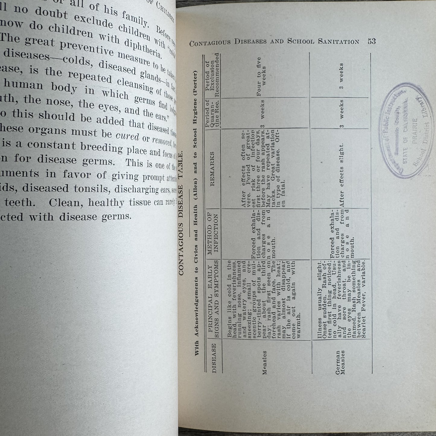 The Health Index of Children, Ernest Bryant Hoag, 1910