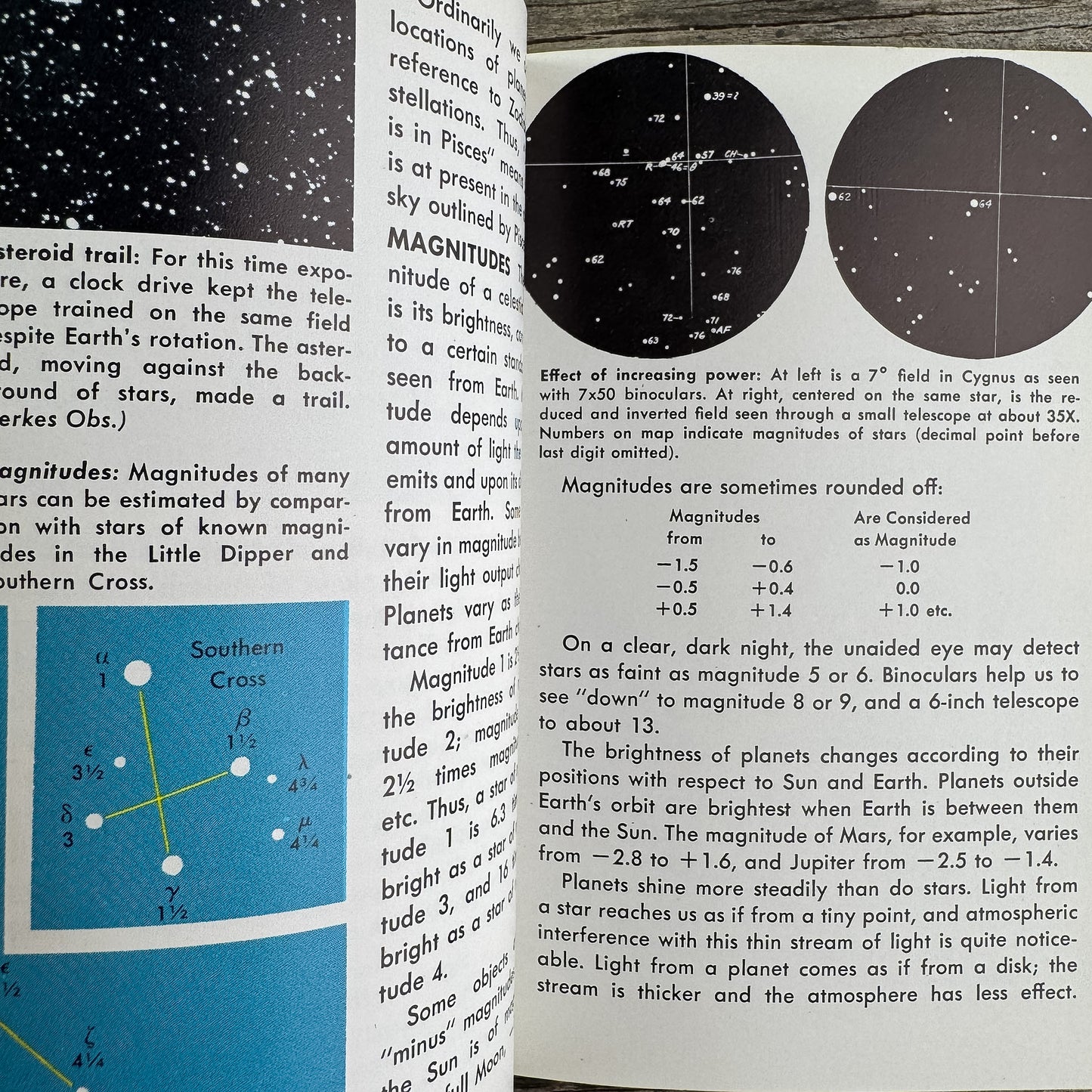 The Sky Observer's Guide, Golden Handbook, 1959