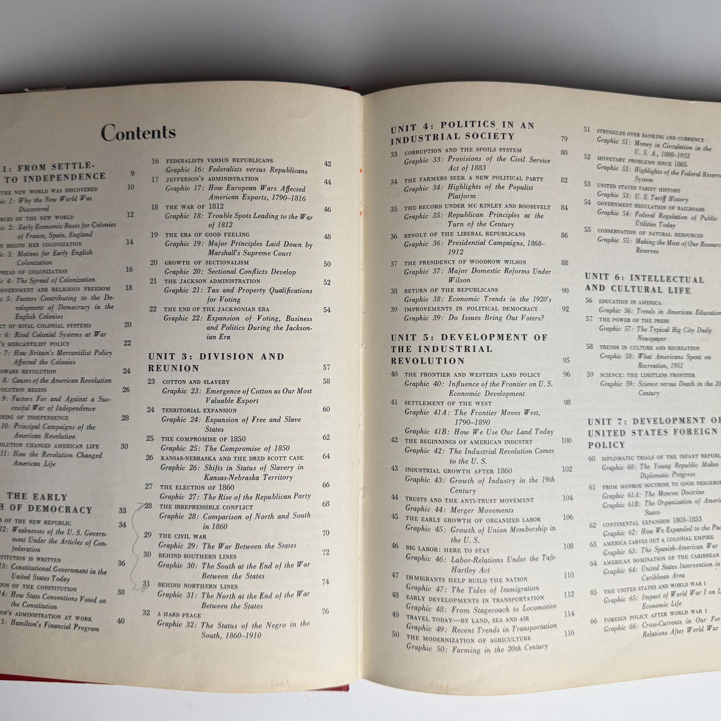 A Visual History of the United States by Harold U. Faulkner, 1953 - Pretty Old Books