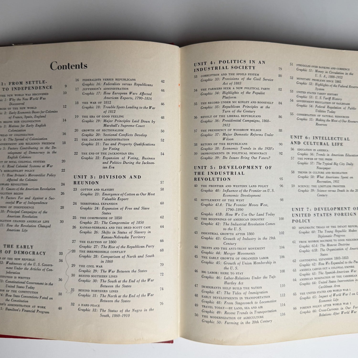 A Visual History of the United States by Harold U. Faulkner, 1953 - Pretty Old Books