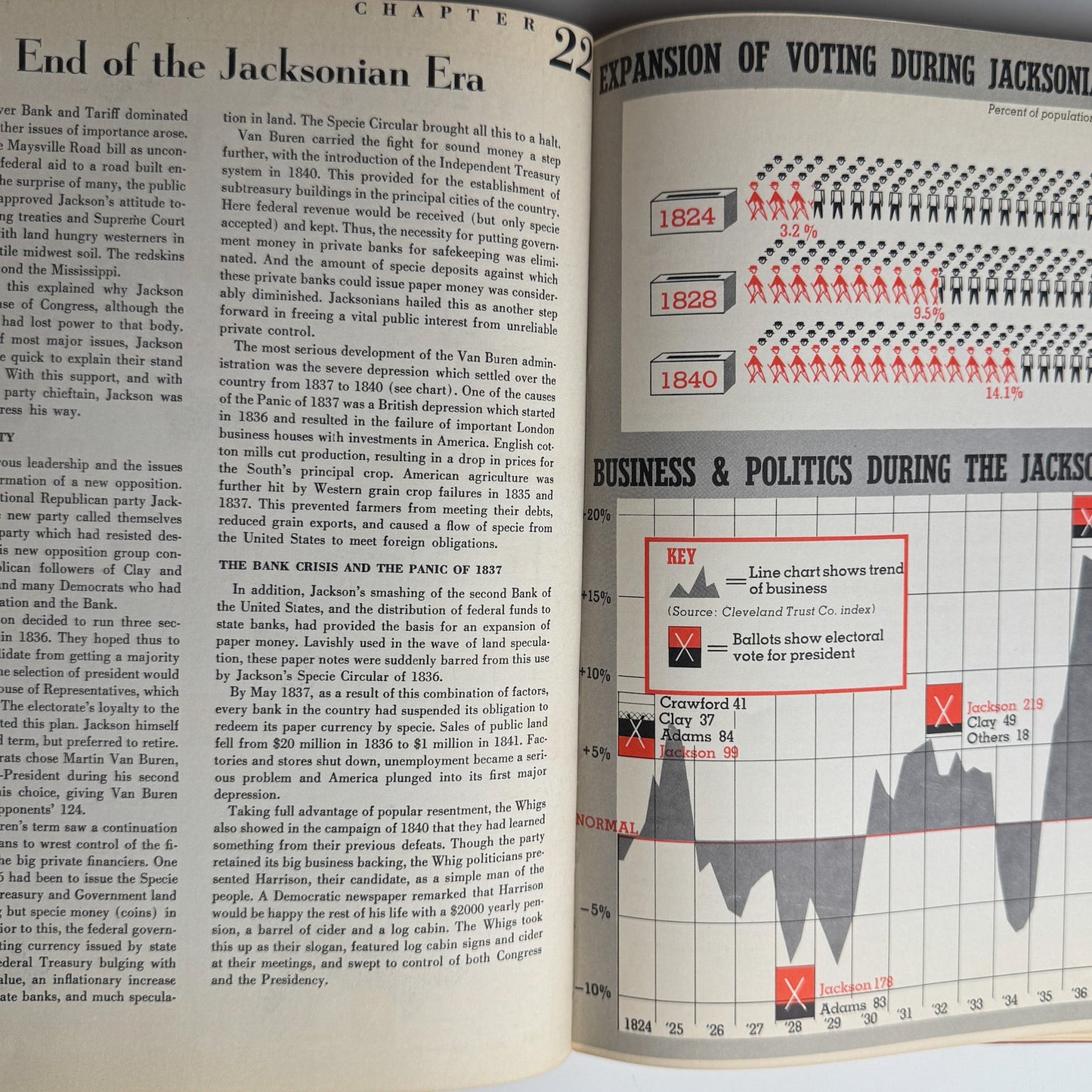 A Visual History of the United States by Harold U. Faulkner, 1953 - Pretty Old Books