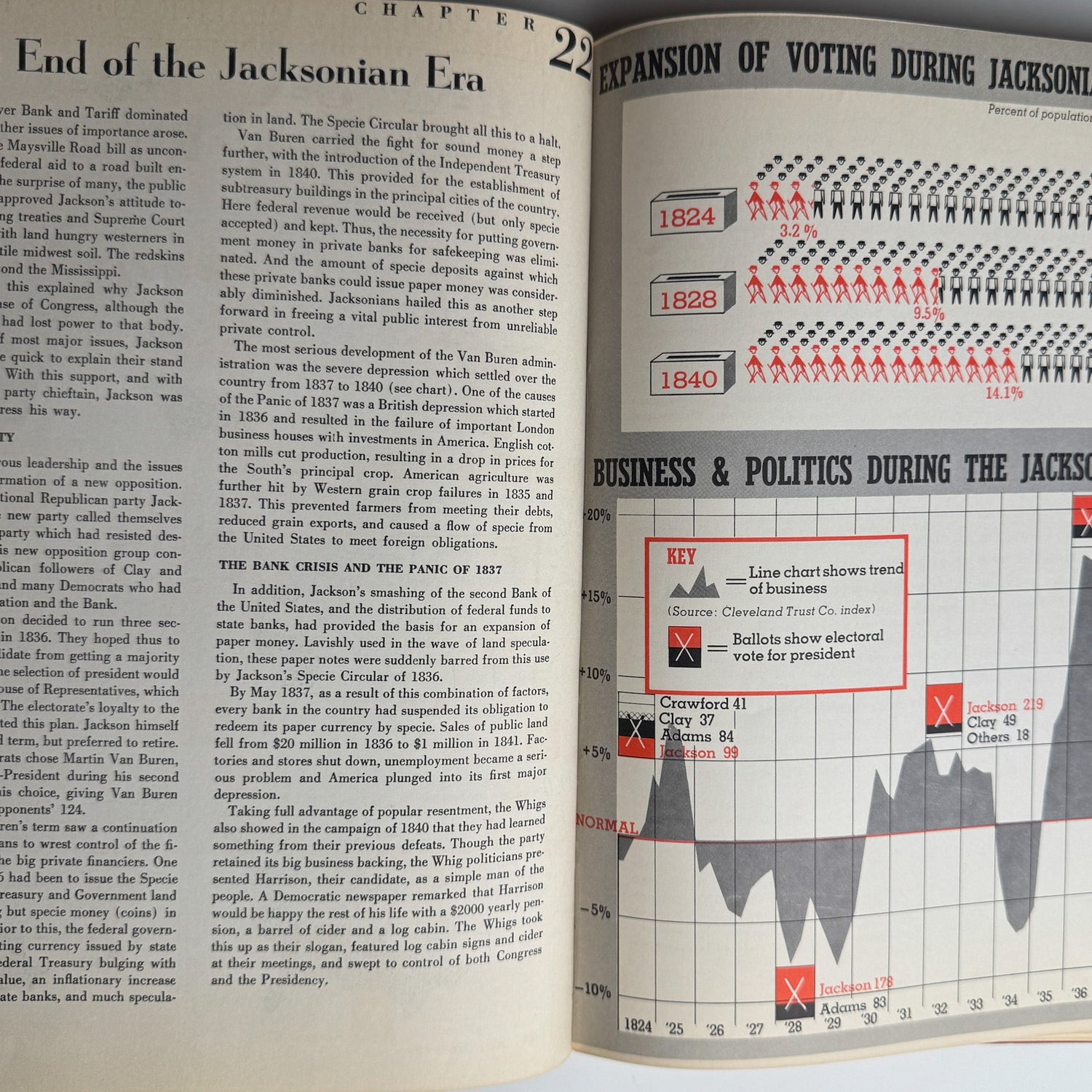 A Visual History of the United States by Harold U. Faulkner, 1953 - Pretty Old Books