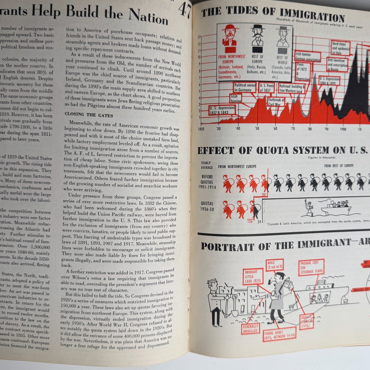 A Visual History of the United States by Harold U. Faulkner, 1953 - Pretty Old Books