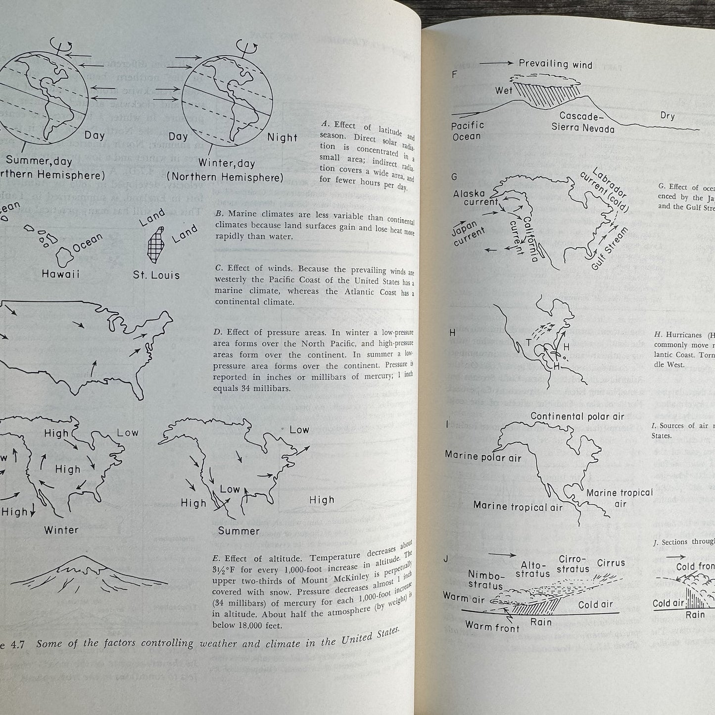 Physiography of the United States, Charles B. Hunt, 1967 - Pretty Old Books