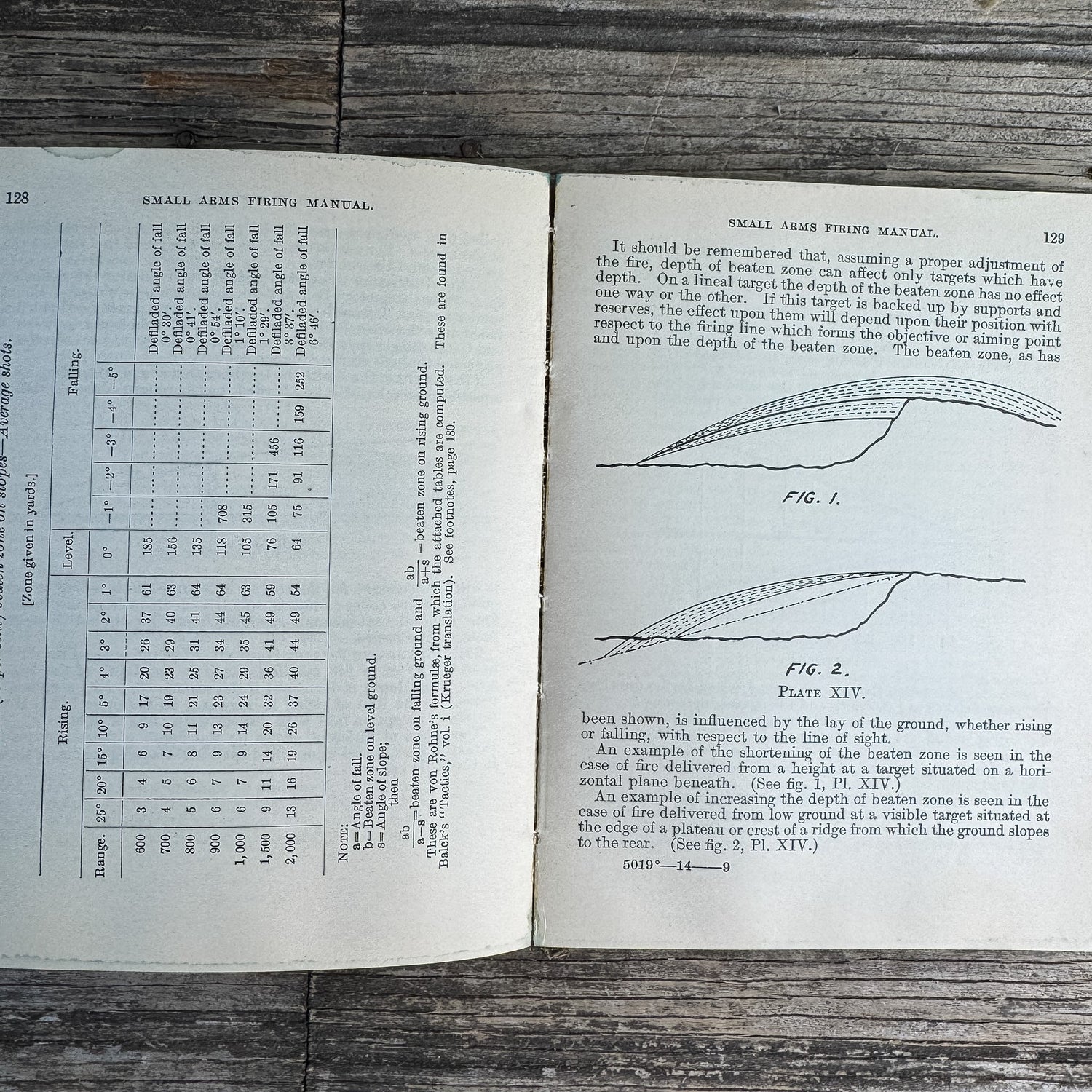 Small Arms Firing Manual, War Department, 1913 - Pretty Old Books