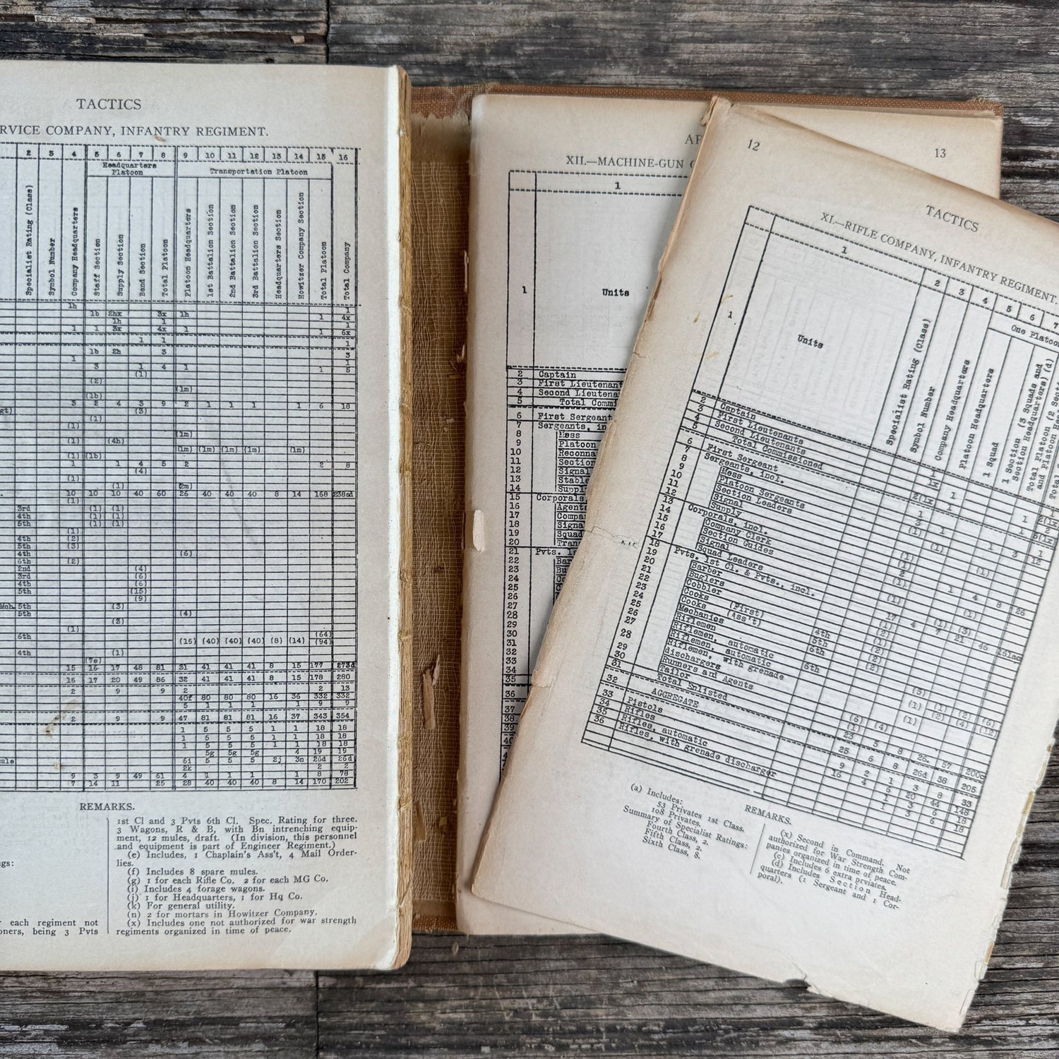 Tactics: The Practical Art of Leading Troops in War, 1922 First Edition - Pretty Old Books