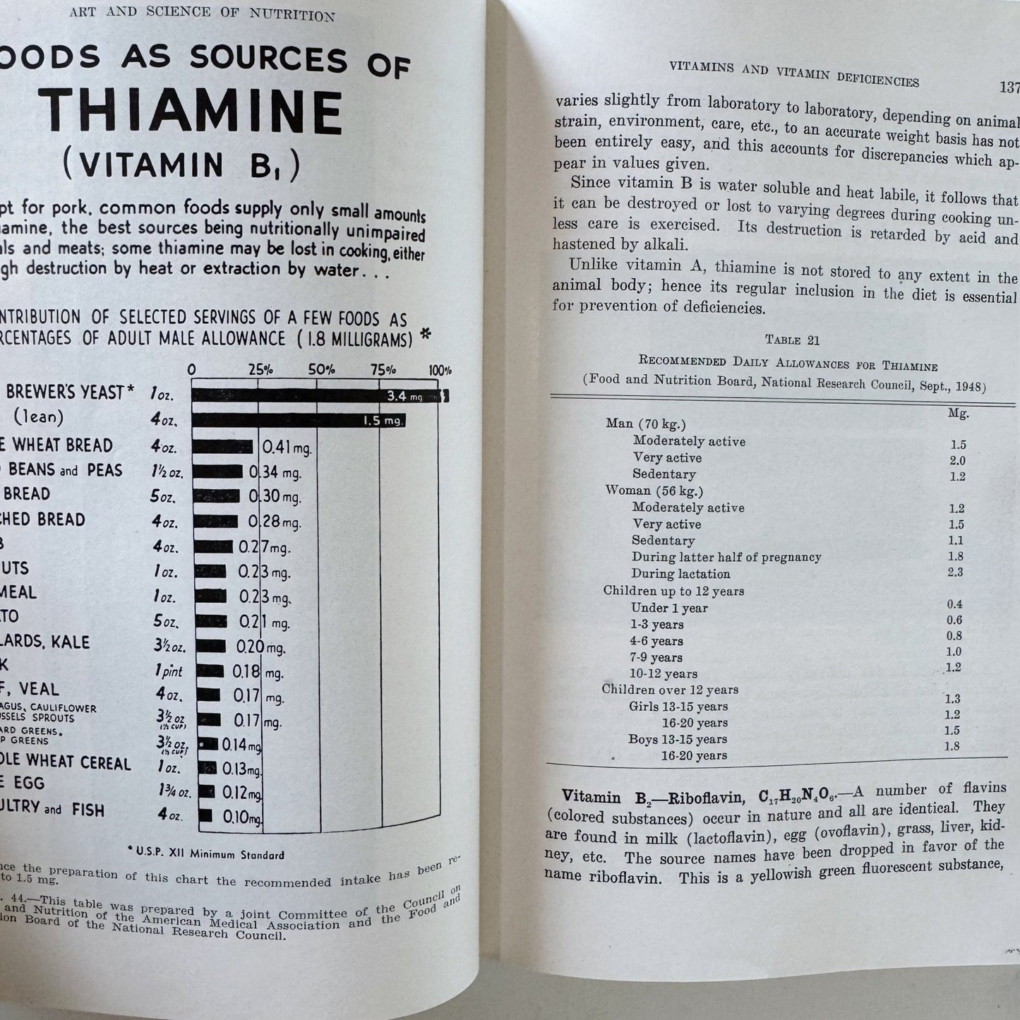 The Art and Science of Nutrition, 1948 Textbook - Pretty Old Books