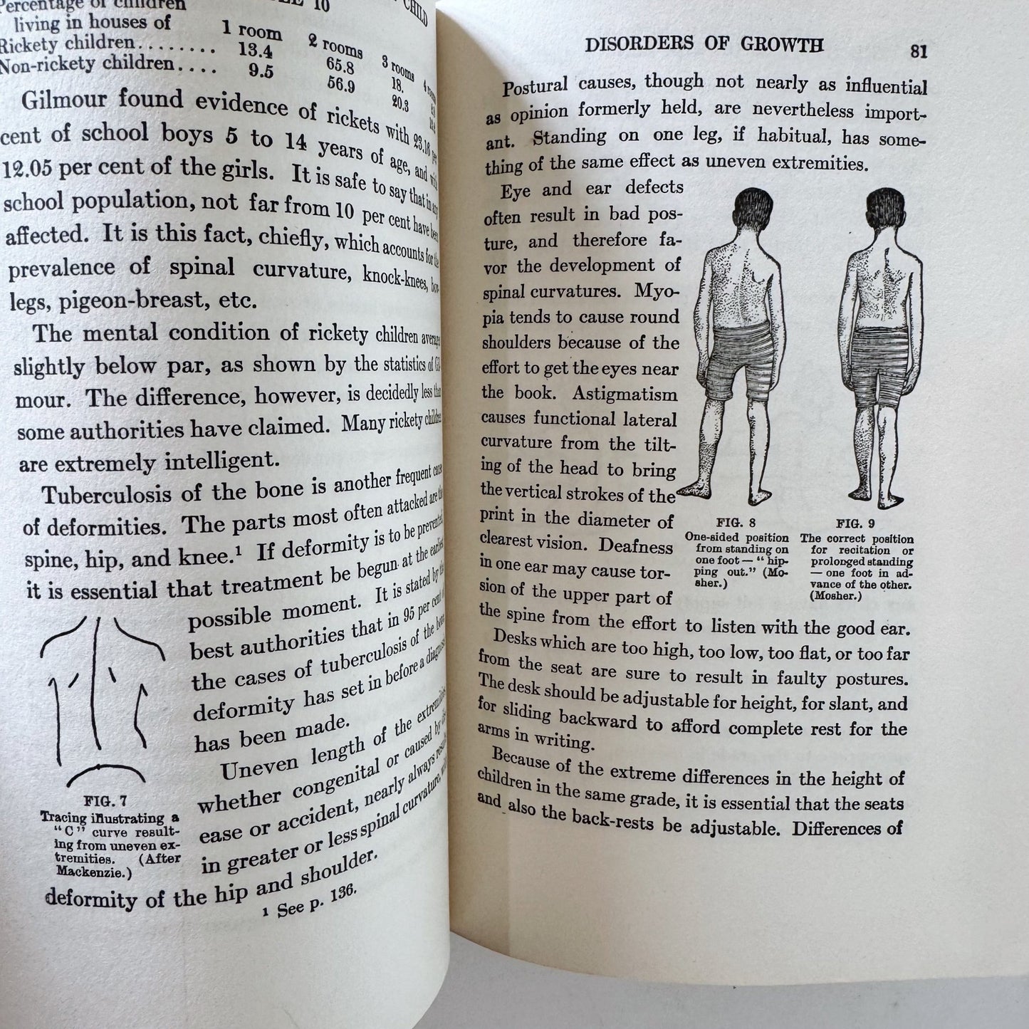 The Hygiene of the School Child, 1914 Illustrated Teacher's Guide to Health - Pretty Old Books