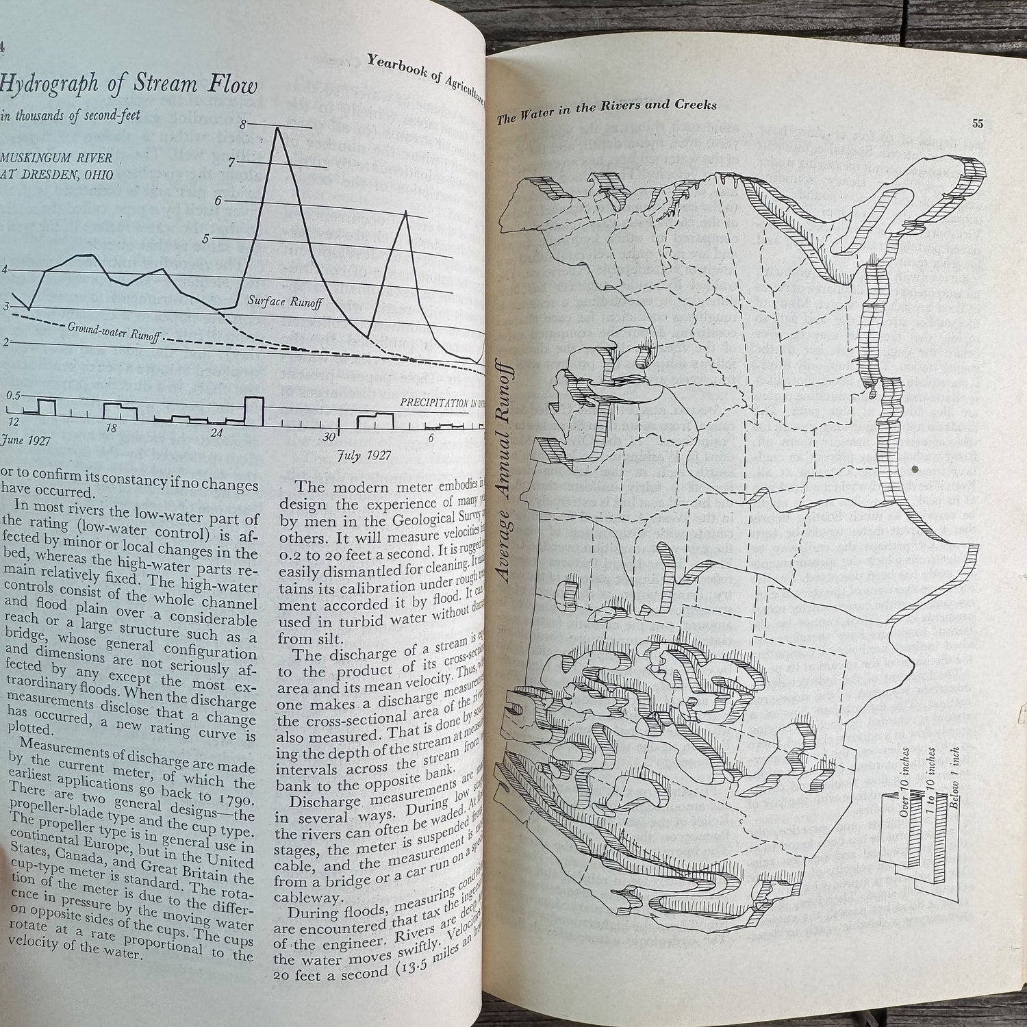Water: The Yearbook of Agriculture, United States Department of Agriculture, 1955 - Pretty Old Books
