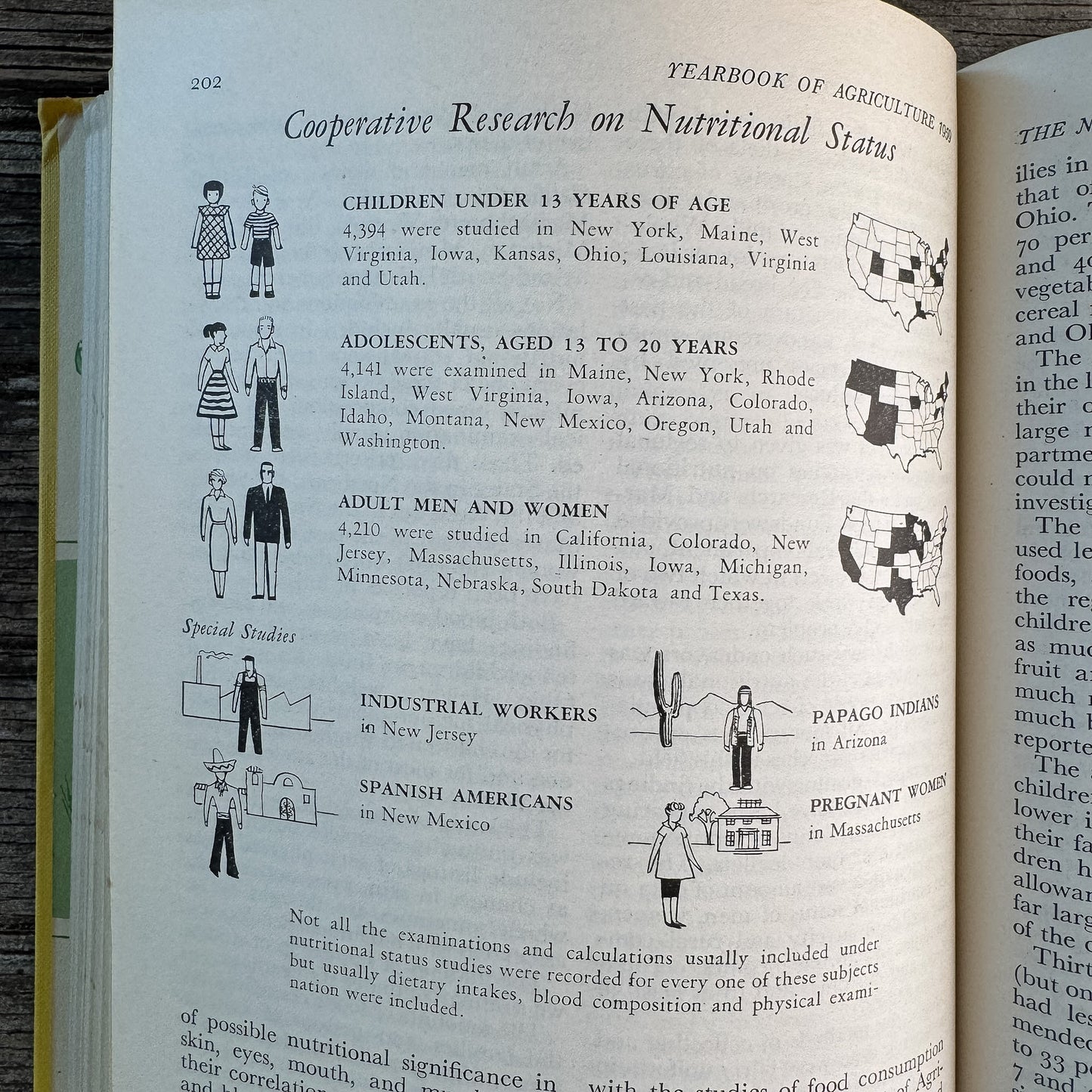 Yearbook of Agriculture 1959: Food, USDA, 1959 - Pretty Old Books