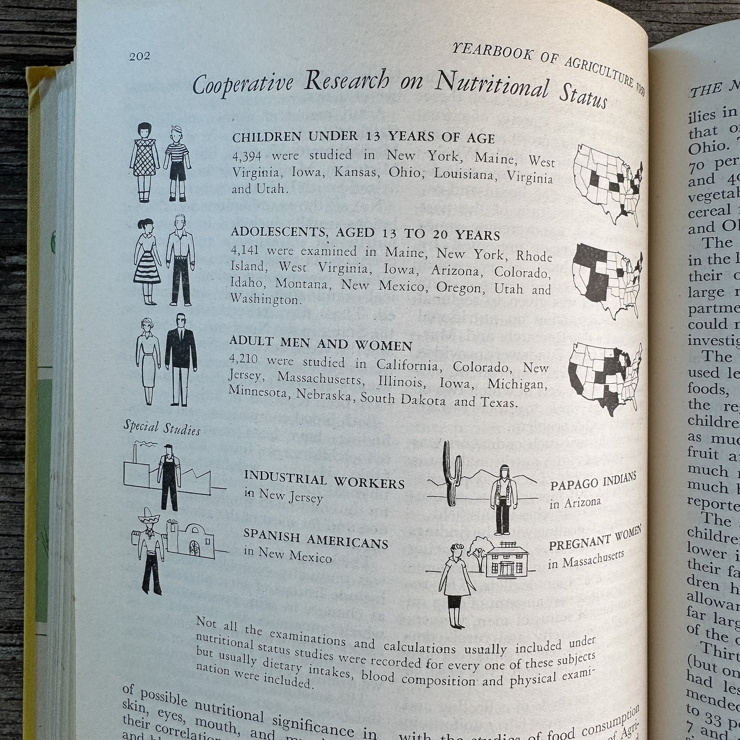 Yearbook of Agriculture 1959: Food, USDA, 1959 - Pretty Old Books